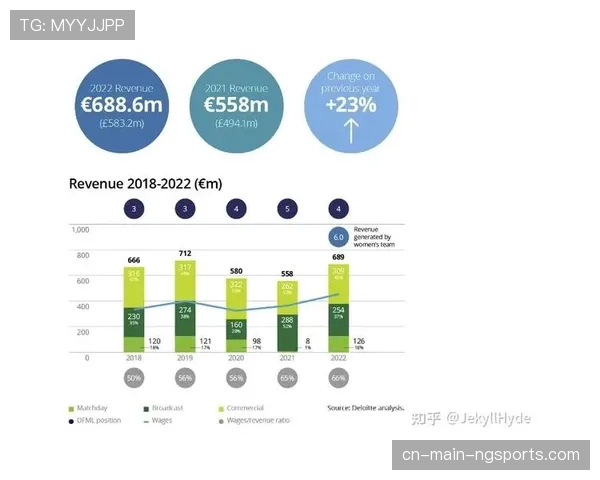 英超商业价值持续提升 赞助商合作领域不断扩大